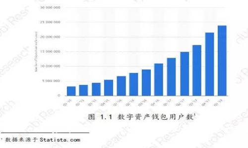 Tokenim风险提示：如何有效管理数字资产风险