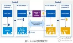 如何在ImToken 2.0中创建多个