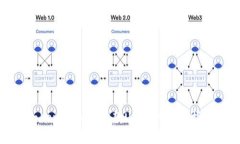 Tokenim如何收款USDT的详细指