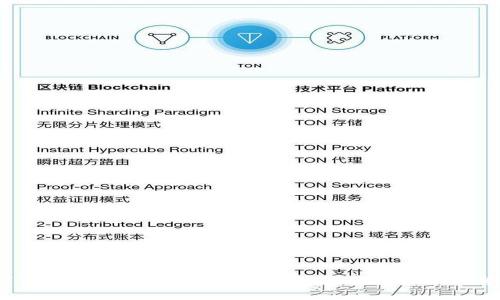 TokenIM区块时间详解：影响因素及未来趋势