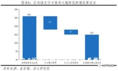 IM2.0注册邀请码获取与使用