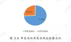 区块链钱包免费源码：完