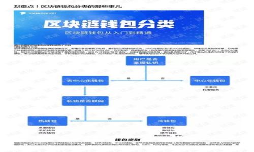 
区块链中的Pi钱包解析：概念、功能与应用