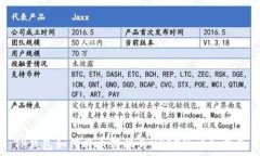   TP钱包如何将币转换为