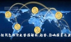 : 区块链钱包股价走势图解