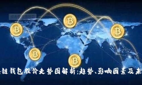 : 区块链钱包股价走势图解析：趋势、影响因素及未来展望