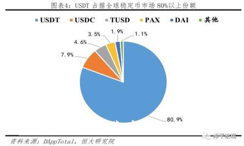2023年最佳区块链钱包推荐：安全性、便捷性与多样性一览