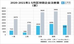 全面解析比特币大陆钱包