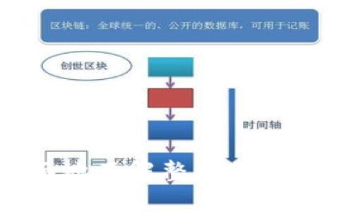 如何安全管理和使用比特币钱包中的比特币

比特币, 比特币钱包, 数字货币安全/guanjianci

### 引言

在当今数字货币的浪潮中，比特币作为最早也是最受欢迎的加密货币，吸引了全球数以百万计的用户。很多人拥有比特币，但如何有效地管理和使用这些储存在比特币钱包中的资产，仍然是一个需要深入探讨的话题。本文将详细介绍比特币钱包的种类、使用方法、安全管理以及用户在使用过程中常碰到的问题。

### 比特币钱包的种类

比特币钱包是存储和管理比特币的一种工具，可以是软件、硬件或纸质形式。根据不同的技术架构和使用需求，比特币钱包主要分为以下几种：

#### 1. 软件钱包

软件钱包分为冷钱包和热钱包。

- **热钱包**：热钱包是始终连接到互联网的比特币钱包，适合频繁交易的用户，例如交易所、移动钱包等。尽管方便，但由于在线状态，使得热钱包易受黑客攻击。
  
- **冷钱包**：冷钱包是不连接到互联网的，比特币被保存在离线设备中，例如纸质钱包或硬件钱包。冷钱包安全性更高，适合存储大量的比特币。

#### 2. 硬件钱包

硬件钱包是专用设备，能够安全地存储比特币私钥，不易受到网络攻击。常见的硬件钱包包括Ledger Nano S、Trezor等。虽然初期投资较高，但它们为长期持有比特币提供了可靠的安全保障。

#### 3. 纸质钱包

纸质钱包是一种将比特币私钥和公钥打印在纸上的形式，完全离线保存。用户应将纸钱包存放在安全的地方，以防止丢失或损坏。纸质钱包的优点是安全性高，但一旦纸张损坏或消失，比特币将无法找回。

### 如何使用比特币钱包

使用比特币钱包的过程包括创建钱包、发送和接收比特币等步骤。以下是详细的操作步骤：

#### 1. 创建钱包

选择一种合适的比特币钱包后，进行安装或创建。软件钱包一般提供简单的用户界面引导用户完成注册和设置。硬件钱包则需要按照说明书连接和配置。

#### 2. 备份和安全设置

创建钱包后，务必备份钱包信息，记录助记词或私钥。设置强密码并启用双重身份验证，以增加安全性。

#### 3. 接收比特币

当你需要接收比特币时，提供你的钱包地址给发送方。钱包地址通常由一串字母和数字组成，确保地址输入无误，以免资产丢失。

#### 4. 发送比特币

在发送比特币时，输入接收方的信息以及发送数量，确认交易信息，再输入密码进行确认。根据网络负荷，交易确认时间可能会有所不同。

### 如何安全管理比特币钱包中的比特币

#### 1. 定期更新软件

无论使用何种类型的钱包，及时更新软件和固件是保证安全的必要措施。软件开发商会定期发布更新版来修复已知的安全漏洞。

#### 2. 使用强密码

设置复杂且难以猜测的密码。避免使用简单的词汇和个人信息，定期更换密码以减少被破解的风险。

#### 3. 启用两步验证

大部分钱包支持两步验证功能，用户在登录时需要提供第二种认证方式，例如手机短信或验证码。增强账户的安全性。

#### 4. 不轻信陌生链接

网络上存在很多诈骗链接，用户在访问钱包网站或下载钱包软件时，需要确保来源的可信性，避免访问可疑网站和点击不明链接。

### 常见问题及解答

在使用比特币钱包的过程中，多个用户常常会遇到一些问题。以下是四个常见的问题及其详细解答：

#### 问题一：如何恢复丢失的钱包？

丢失比特币钱包可能会令用户感到恐慌，特别是若其中存有大量比特币时。恢复丢失的钱包的可能性取决于用户是否备份了助记词或私钥。

1. **检查备份**：首先，用户应该查看是否有备份，备份文件一般存储在云服务中或外部存储设备。如果用户备份了助记词，那通过助记词可以恢复钱包、访问比特币。

2. **重新安装钱包软件**：用户可以尝试重新安装钱包软件，输入助记词或私钥进行恢复。确保不下载可疑钱包程序，以避免安全风险。

3. **寻求技术支持**：如果无法恢复，寻求专业的技术支持或者加入相关论坛可能是一个好的选择。社区成员或许能提供建议或帮助。

4. **对钱包的理解**：用户在使用钱包时，应该意识到加密货币的特性，即确保始终妥善保存钱包的信息，以免未来面临无法找回资产的风险。

#### 问题二：如何安全地交易比特币？

比特币交易存在一定的风险，用户在进行交易时需要采取一系列安全措施。

1. **选择可靠的平台**：在进行交易前，选择一个知名且信誉良好的交易所，了解平台的用户评价及历史记录。资深交易者通常会选择较大且已建立很久的交易所。

2. **保持隐私**：在交易时，不必暴露个人身份信息。使用匿名服务或多个钱包地址进行交易，可以增加安全性和隐私保护。

3. **小额交易先试水**：初次进行交易时，建议先进行小额交易，以测试平台的可靠性和交易流程。在确认一切正常后，再进行较大额的交易。

4. **关注交易费用**：在交易过程中，不同平台会收取不同的交易费用，用户应比较多个平台，以确保获得最优价。同时，了解网络拥堵可能导致额外费用的情况。

#### 问题三：如何选择适合自己的比特币钱包？

选择适合的比特币钱包是非常重要的，这将直接影响到你的资金安全、交易便利性和使用体验。用户在选择钱包时可从以下几个方面考虑。

1. **用途**：首先明确自己使用比特币钱包的目的。如果是用于频繁交易，可以选择热钱包；如果是长时间持有，推荐选择冷钱包或硬件钱包。

2. **安全性**：在选择钱包时，安全性是第一性考虑因素。关注钱包是否有黑客攻击历史、开发团队的背景及其更新频率。经常更新的软件通常会修复不少已知的安全漏洞。

3. **用户体验**：选择钱包时，还需要考量其用户界面的友好性。良好的用户体验可以提高使用效率，尤其是对新手用户来说，易用性更为重要。

4. **兼容性**：在跨平台使用时，确保所选钱包可以在不同的设备（手机、电脑）和操作系统（安卓、iOS、Windows等）上顺利运行。

5. **社区支持和评价**：查看其他用户的评论和评价，加入相关交流群体，可以获取更多的使用反馈和经验之一，帮助你更好地作出选择。

#### 问题四：比特币钱包安全性如何提升？

在比特币的使用过程中，用户的资产安全无疑是最重要的一环。以下是几种提升钱包安全性的技巧。

1. **使用冷存储**：冷钱包可以有效隔绝网络风险，将大部分资产存储在不联网的设备中，避免被黑客攻击。

2. **数字资产分散**：不把所有资金放在同一个钱包中，可以避免一旦某个钱包出现问题，导致全部比特币亏损的风险。通过多个钱包分散存储资金，可以在很大程度上增强安全性。

3. **启用多重签名**：多重签名是一种需要多方确认的支付方式，增加了交易安全性。对于大额交易尤其重要。

4. **定期备份**：确保钱包的私钥和助记词定期备份，并存放在安全的地方。实物备份建议存放在不同位置，以防意外情况发生。

5. **保持警惕**：定期关注比特币及加密货币的最新安全动态，了解常见的网络诈骗形式，提升自身的安全意识，减少盲目跟风的行为。

### 结论

比特币钱包是管理和使用比特币的核心工具，选择合适的钱包并保持高度的安全意识是每位比特币用户的责任。希望通过本文，能帮助读者更全面地了解整理比特币钱包里的比特币以及在日常使用中应注意的安全事项。
