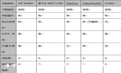 去中心化钱包比特币盗窃