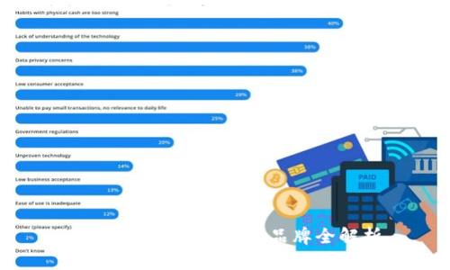 2023年区块链钱包品牌全解析