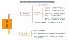 钱包如何查询区块链信息