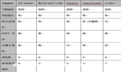 优质 2023年推荐的6种以太