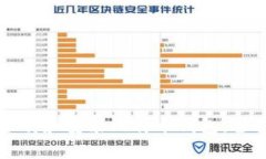 如何下载和安装比特币钱