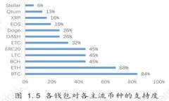 比特币钱包密码修复全攻