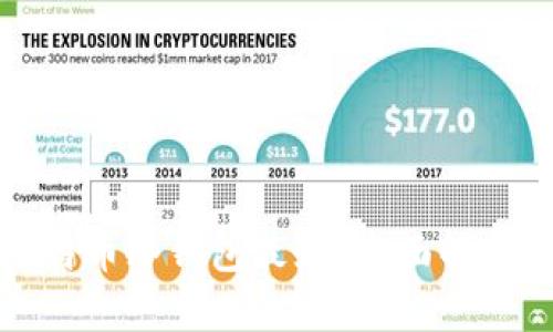 哪种比特币冷钱包最好？全面解析与推荐