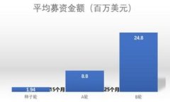 如何在交易所转让比特币