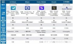 深入探讨VTK区块链钱包：