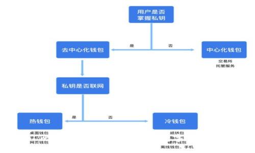 Title: 比特币钱包支持哪些数字货币的提取？