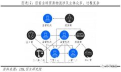 : CVHP区块链钱包：安全高