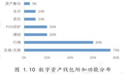 如何解决比特币钱包下载