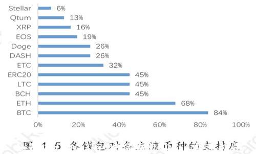 
如何在tpWallet中添加USDT: 完整指南