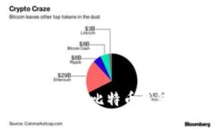 如何选择和购买比特币钱