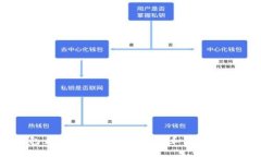 以太坊钱包身份全解析：