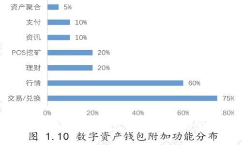 : 怎样安全使用比特币钱包？详细指导与常见问题解答