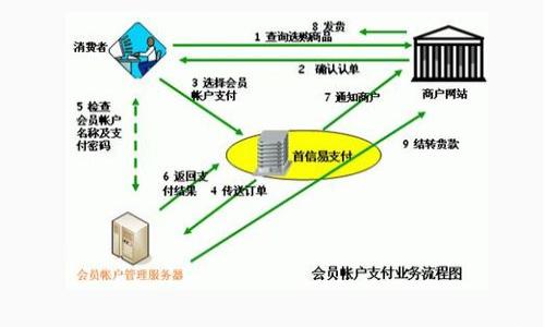 

TokeniUSDT如何兑换ETH？详解兑换流程和注意事项