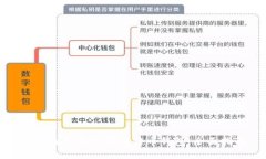 如何选择和使用比特币钱包：全面指南