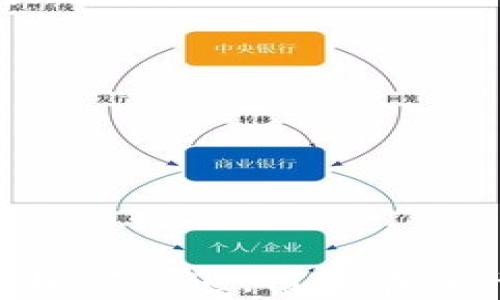 
批量生成虚拟币钱包：技术解析与应用指南

关键词
虚拟币钱包, 批量生成, 区块链技术

引言
随着区块链技术的快速发展和虚拟货币的普及，虚拟币钱包的需求也日益增加。虚拟币钱包不仅是存储数字资产的工具，也是进行交易和管理资产的重要平台。对于一些企业或个人用户，批量生成虚拟币钱包的需求越来越明显，特别是在开展大规模区块链项目或需要管理大量数字资产时。本文将深入探讨批量生成虚拟币钱包的技术实现、应用场景及相关注意事项，并回答一些常见的问题，为读者提供一个全面的认识。

一、批量生成虚拟币钱包的原理
批量生成虚拟币钱包的过程涉及多个技术要素，主要包括钱包地址的生成、私钥的管理、区块链网络的接入等。下面将逐一解析这些要点。

1.1 钱包地址的生成
虚拟币钱包的地址是由一串特定的字符组成，通常由用户的公钥经过加密生成。批量生成钱包的关键在于如何快速有效地生成大量独立的公钥及其对应的地址。当前常用的生成算法主要有椭圆曲线加密（ECC）算法，如比特币使用的secp256k1曲线，其安全性和效率得到了广泛认可。
通过利用随机数生成器，系统可以创建多个种子，进而生成多个公私钥对。大部分区块链客户端（如Bitcoin Core、Ethereum等）都支持批量生成钱包地址的功能，可以通过API或CLI命令进行快速创建。

1.2 私钥管理
私钥是访问和控制对应钱包地址的唯一凭证，确保私钥的安全是生成虚拟币钱包过程中至关重要的一步。在批量生成过程中，私钥可以被导出和存储，但需要采取加密措施以防止泄露。例如，可以将私钥使用加密算法进行加密保存到安全的位置，确保只有授权用户可以访问。
为了提升安全性，许多开发者会选择将私钥分割存储，或使用冷钱包进行储存，最小化在线存储带来的风险。区域分散式存储也可以被考虑，以减少数据集中管理带来的威胁。

1.3 接入区块链网络
每个虚拟币钱包都需要链接到相应的区块链网络，才能进行交易和接收支付。在批量生成钱包之后，用户可以通过节点连接智能合约或交易所接口，进一步开展交易。依赖区块链网络的稳定性，进行批量钱包生成时，网络的延时和状态也是要考虑的要素。

二、批量生成虚拟币钱包的应用场景
随着区块链技术的日益成熟，批量生成虚拟币钱包的应用不断扩展，以下是一些主要的应用场景：

2.1 数字货币交易所
对于数字货币交易所而言，批量生成虚拟币钱包是其业务运作的重要组成部分。交易所需要为每位用户提供独立的钱包，以便管理用户资产，进行充值和提现。传统上，交易所采用集中式管理方式，但随着安全性问题的凸显，越来越多的交易所开始采用去中心化的钱包管理方式。
通过批量生成虚拟币钱包，交易所能够快速为数千甚至数万的用户创建独立的资产管理工具。这种方式不仅提高了效率，还增强了用户资金的安全性。

2.2 区块链项目或应用开发
在一些区块链项目中，开发者可能需要为用户项目群体生成大量虚拟币钱包。这种情况下，批量生成钱包能够加快开发进程，提高资源配置的灵活性。尤其是在涉及到奖励、支付等功能时。对于大规模的用户管理，确保每个用户都有独立的钱包是至关重要的。

2.3 加密货币挖矿场
挖矿场需要为每位挖矿用户提供钱包，用于存储其挖到的虚拟币。批量生成钱包可以帮助挖矿场管理大量用户的钱包，确保操作的便捷和迅速。同时，还能降低因钱包管理产生的人为错误。

三、相关的常见问题解答

3.1 批量生成虚拟币钱包的安全性如何保障？
在批量生成虚拟币钱包的过程中，安全性是一个不可忽视的问题。以下几点是保障安全性的重要措施：
首先，使用高质量和合规的随机数生成器来生成私钥，确保生成的密钥不易被预测。利用硬件安全模块（HSM）、专用生成器和随机数池将有助于提升私钥生成的安全性。
其次，私钥的存储必须采取加密措施。建议使用公钥基础设施（PKI）进行私钥的管理，并加强对密钥访问的控制。
此外，考虑针对批量生成的钱包地址设置交易限额，以避免因私钥泄漏而导致的损失。同时，监控钱包的活动记录，发现异常交易时及时冻结相关账户。

3.2 需要什么技术基础才能批量生成虚拟币钱包？
批量生成虚拟币钱包需要具备一定的技术背景和知识储备，包括以下几个方面：
首先，对区块链技术和虚拟货币的工作原理有深入的了解，包括公钥与私钥的概念、钱包的类型和功能等。了解加密算法，尤其是椭圆曲线加密（ECC）将会是至关重要的一步。
其次，具备一定的编程能力，能够编写脚本来实现批量生成钱包的功能。常用的编程语言包括Python、JavaScript等，这些语言都拥有丰富的库和框架支持，使得编程过程更加高效。
最后，熟悉常用的区块链API和开发工具，例如Web3.js、Bitcore可以帮助用户快速接入区块链网络，进行钱包的批量生成和管理。

3.3 批量生成的钱包是否可以跨链使用？
批量生成的钱包通常基于特定的区块链网络，因此一般情况下，只能在相应的链上进行使用。例如，通过批量生成的比特币钱包只能用于比特币网络，不能直接与以太坊等其他区块链进行交互。
而对于跨链的需求，可以通过去中心化的跨链协议（如Polkadot、Cosmos等）或使用桥接技术来实现资产的转移，但这会涉及到更多的技术实现。用户需要对此有所了解，以避免由于钱包不兼容造成的资产损失。

3.4 如何选择合适的批量生成工具或库？
选择合适的批量生成工具或库是批量生成虚拟币钱包过程中的一个关键环节。以下几个因素是选择时需要考虑的：
首先，工具的安全性。选择在社区中广泛被信任，且有良好安全审计记录的工具。例如，开源工具的透明性可以让用户自行审计其安全性。
其次，工具的使用便捷性及文档支持。提供良好文档及示例代码的库可以提高使用的效率和便捷性，尤其是在不熟悉的环境中，文档的清晰程度往往决定了用户的学习曲线。
最后，工具的社区支持及更新频率。活跃的社区通常意味着持续的维护和改进，在工具出现问题时能够更快得到技术支持和解决方案。

结论
批量生成虚拟币钱包是一个复杂而重要的过程，涉及到钱包安全性、生成原理、应用场景和相应的技术知识等多个方面。随着区块链技术的不断发展，这一过程将会变得越来越简便和安全。然而，无论技术如何演进，用户在进行批量生成钱包时，始终需将安全性放在首位，以确保数字资产的保全和合法合规性。希望本文所提供的信息能够帮助读者更全面地理解批量生成虚拟币钱包的各个方面，推动区块链技术的应用与发展。