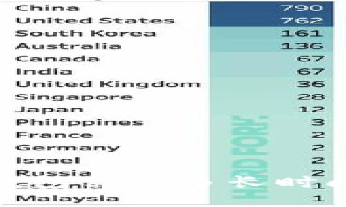 USDT提现到钱包需要多长时间？2025必看！