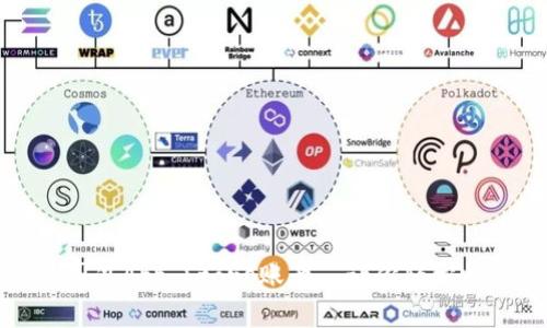 如何注册和使用国外App Store账号—让你轻松畅游全球应用市场