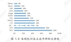 当然可以，TPWallet 在卸载