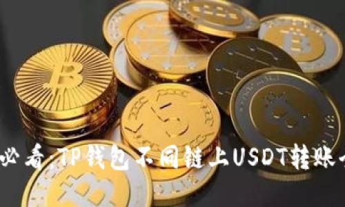 2025必看：TP钱包不同链上USDT转账全攻略