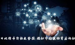 今日比特币价格走势图：揭秘市场波动背后的秘