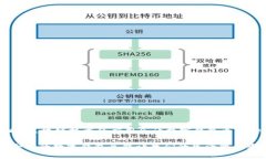 数字钱包是一种方便快捷的支付工具，它通过互