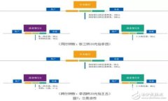 如何利用TP钱包在夸克区块链中实现安全和高效的