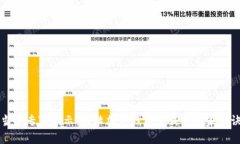 当今专家揭示：大陆加密