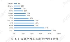 2025必看：如何立即将SEA钱包转入USDT?